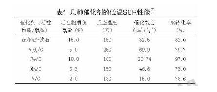 脫硫脫硝 脫硫脫硝