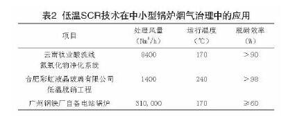 脫硫脫硝 脫硫脫硝