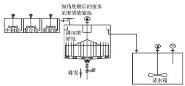 脫硫廢水