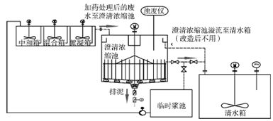 脫硫廢水