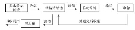 脫硫廢水