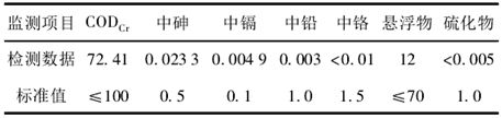 脫硫廢水