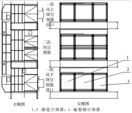 電廠低溫空氣預(yù)熱器
