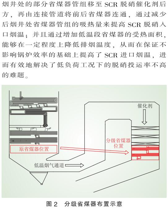低負(fù)荷脫硝