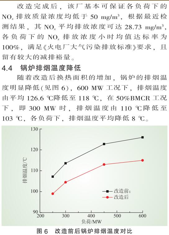 低負(fù)荷脫硝
