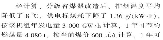 低負(fù)荷脫硝