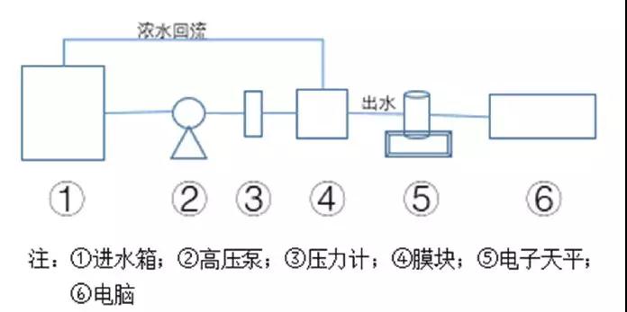 脫硫廢水處理 脫硫廢水處理