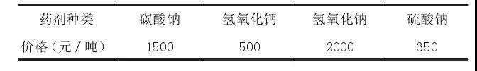 脫硫廢水處理 脫硫廢水處理