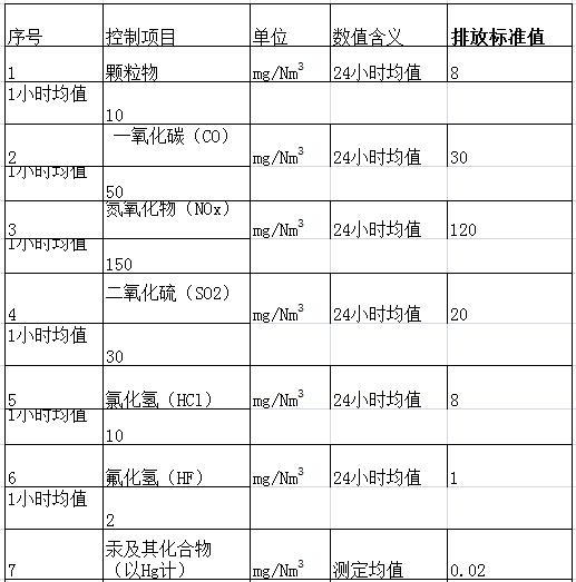 生活垃圾焚燒發(fā)電項目