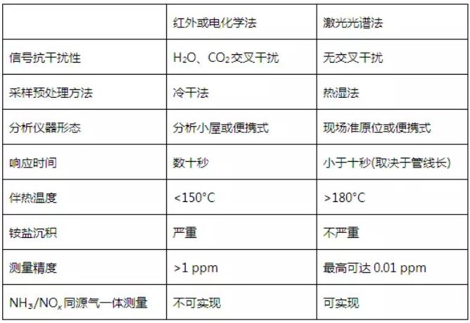噴氨優(yōu)化