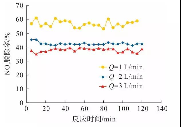 脫硫脫硝 