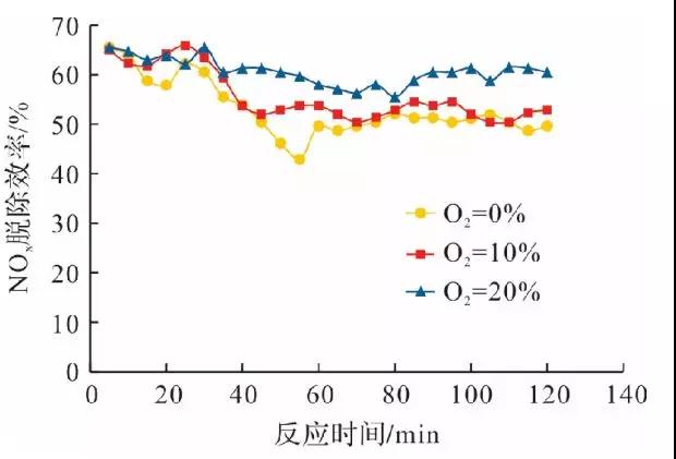 脫硫脫硝 