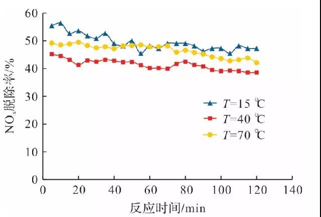 脫硫脫硝 