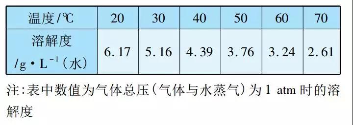 脫硫脫硝 