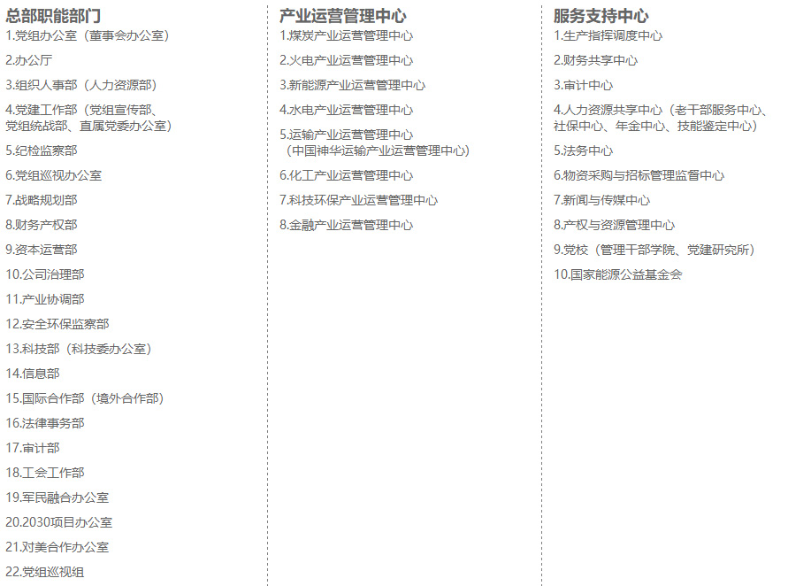 國(guó)家能源集團(tuán)1.jpg 國(guó)家能源集團(tuán)1.jpg