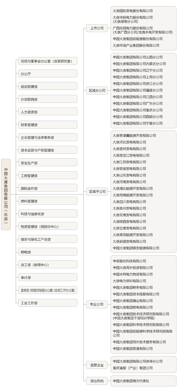 大唐.png 大唐.png