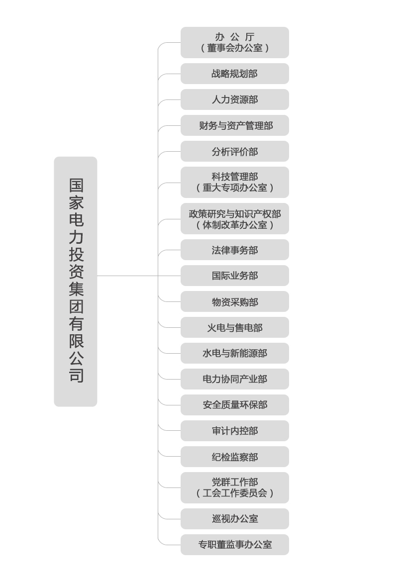 國(guó)電投1.jpg