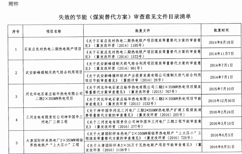 QQ截圖20181203165955.png QQ截圖20181203165955.png