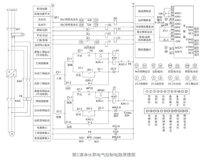 燃煤電廠廢水處理