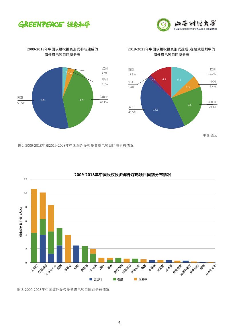 中國(guó)海外煤電股權(quán)投資趨勢(shì)與風(fēng)險(xiǎn)分析0003.jpg