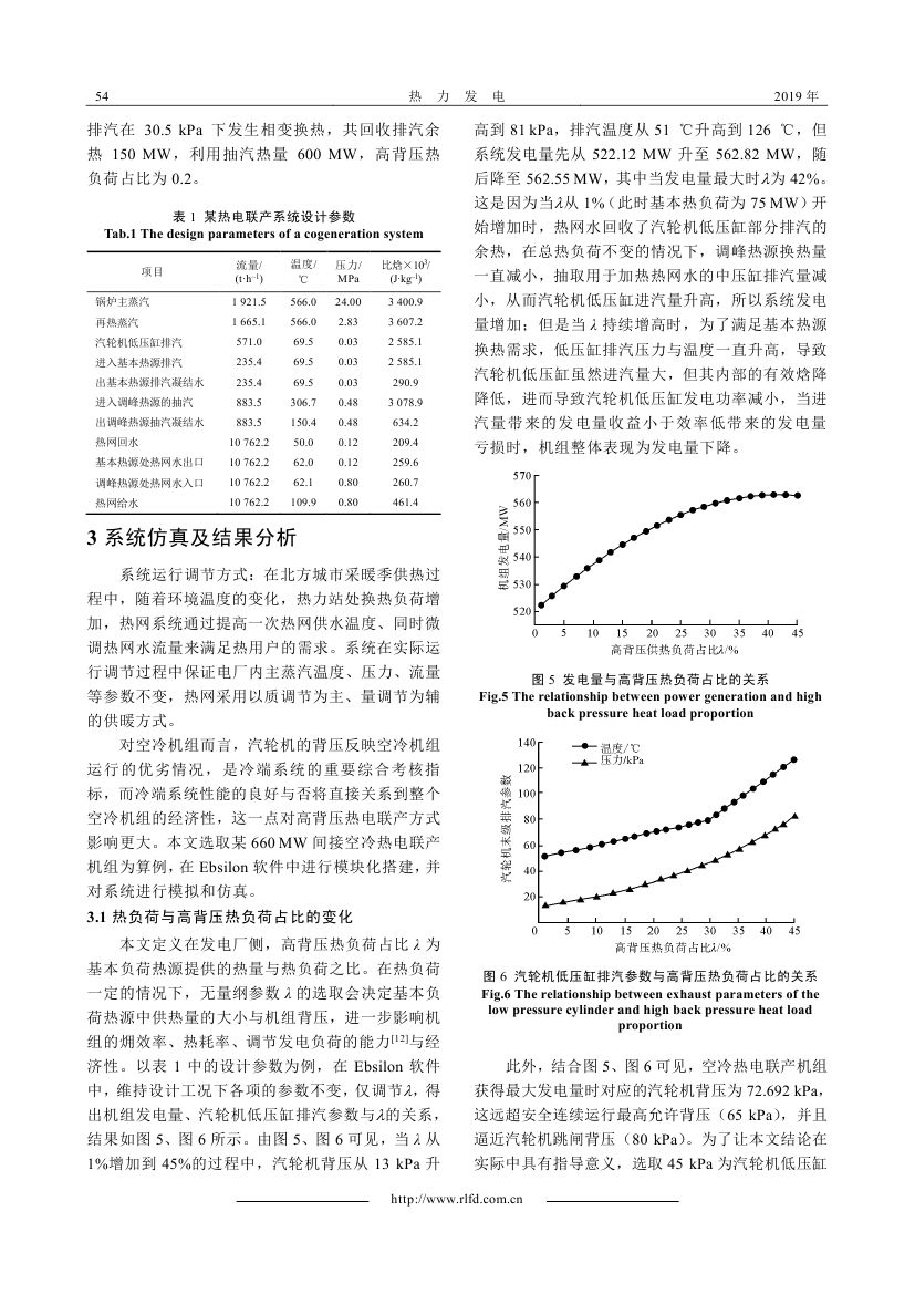 600~699+MW級集中式高背壓型空冷機組熱電聯(lián)產(chǎn)系統(tǒng)仿真與性能分析_0003.jpg