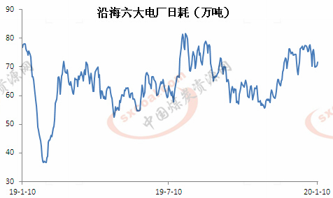 煤炭,煤炭價(jià)格,焦煤,焦炭,動力煤,焦炭價(jià)格,無煙煤,焦煤價(jià)格