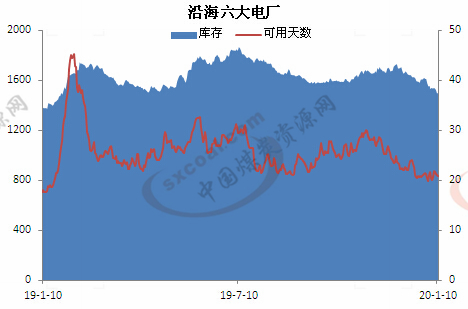 煤炭,煤炭價(jià)格,焦煤,焦炭,動力煤,焦炭價(jià)格,無煙煤,焦煤價(jià)格