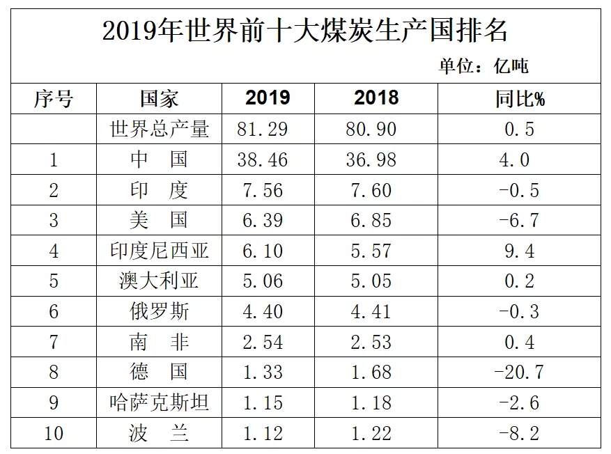 煤炭,煤炭價格,焦煤,焦炭,動力煤,焦炭價格,無煙煤,焦煤價格