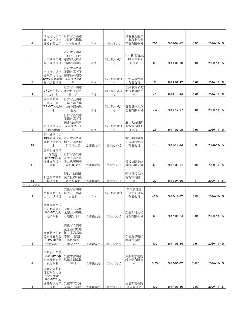集中式可再生能源發(fā)電項(xiàng)目公布清單 (1)0003.jpg