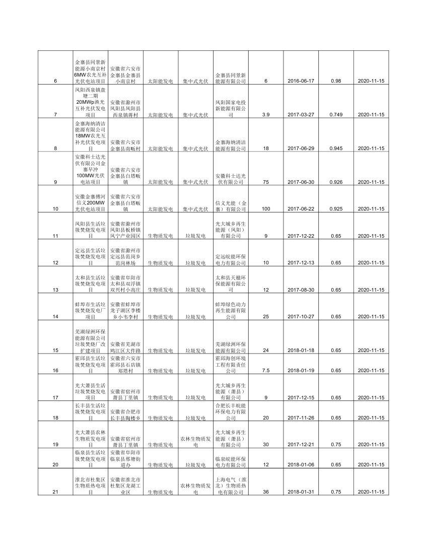集中式可再生能源發(fā)電項(xiàng)目公布清單 (1)0004.jpg