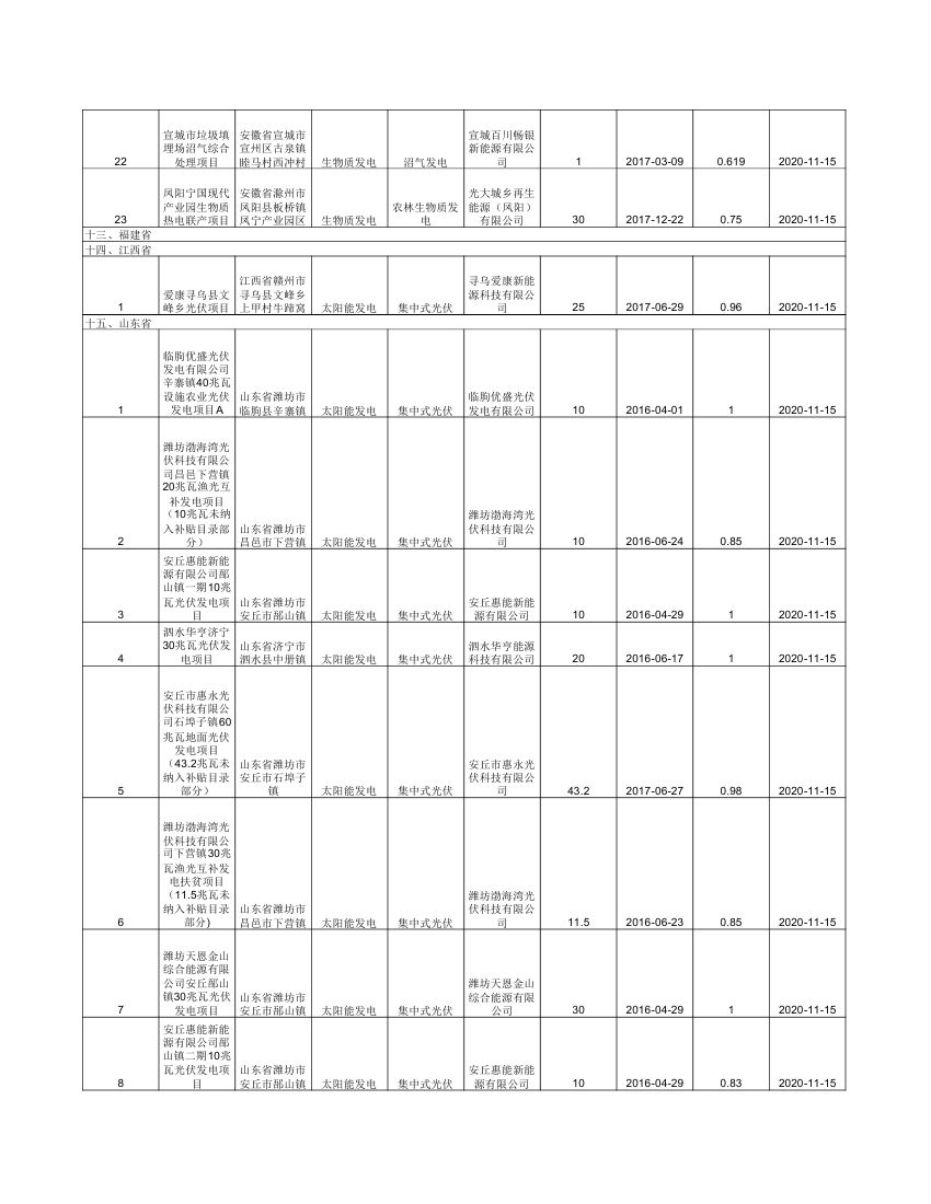 集中式可再生能源發(fā)電項(xiàng)目公布清單 (1)0005.jpg