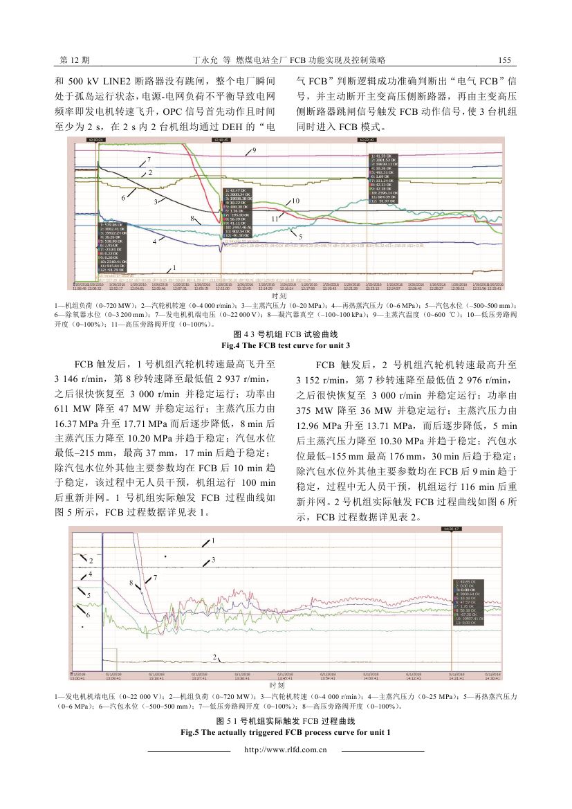 燃煤電站全廠FCB功能實(shí)現(xiàn)及控制策略_0004.jpg