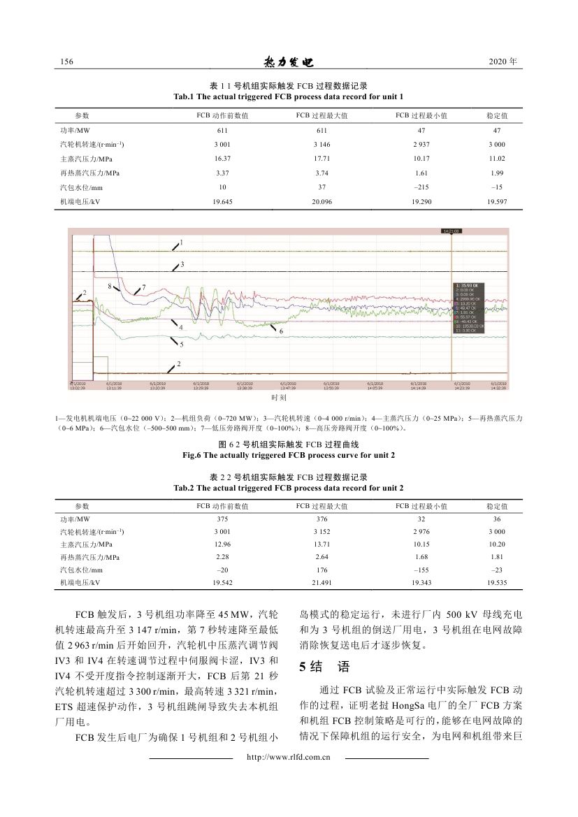 燃煤電站全廠FCB功能實(shí)現(xiàn)及控制策略_0005.jpg
