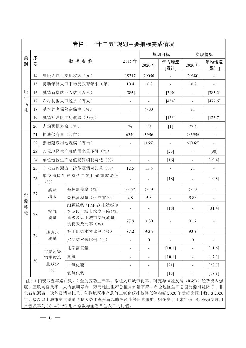 湖南十四五規(guī)劃0015.jpg