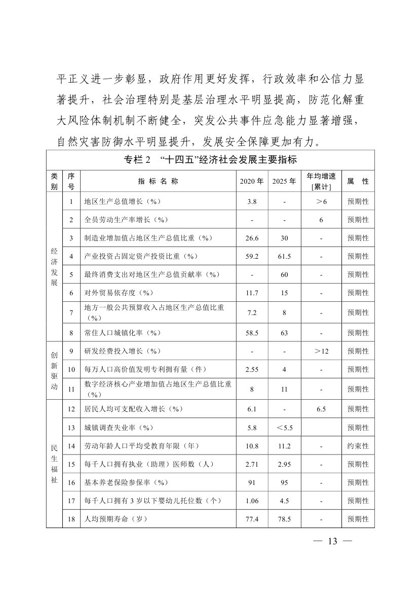 湖南十四五規(guī)劃0022.jpg