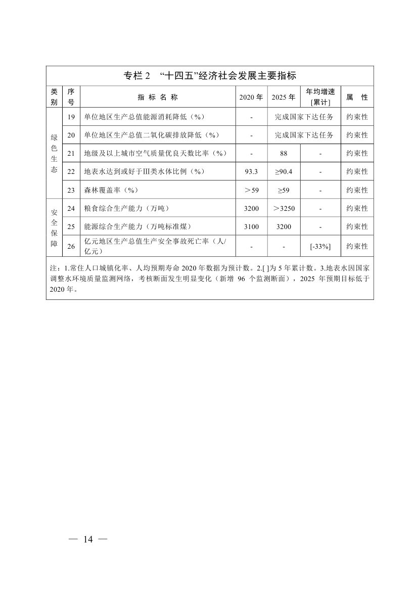 湖南十四五規(guī)劃0023.jpg