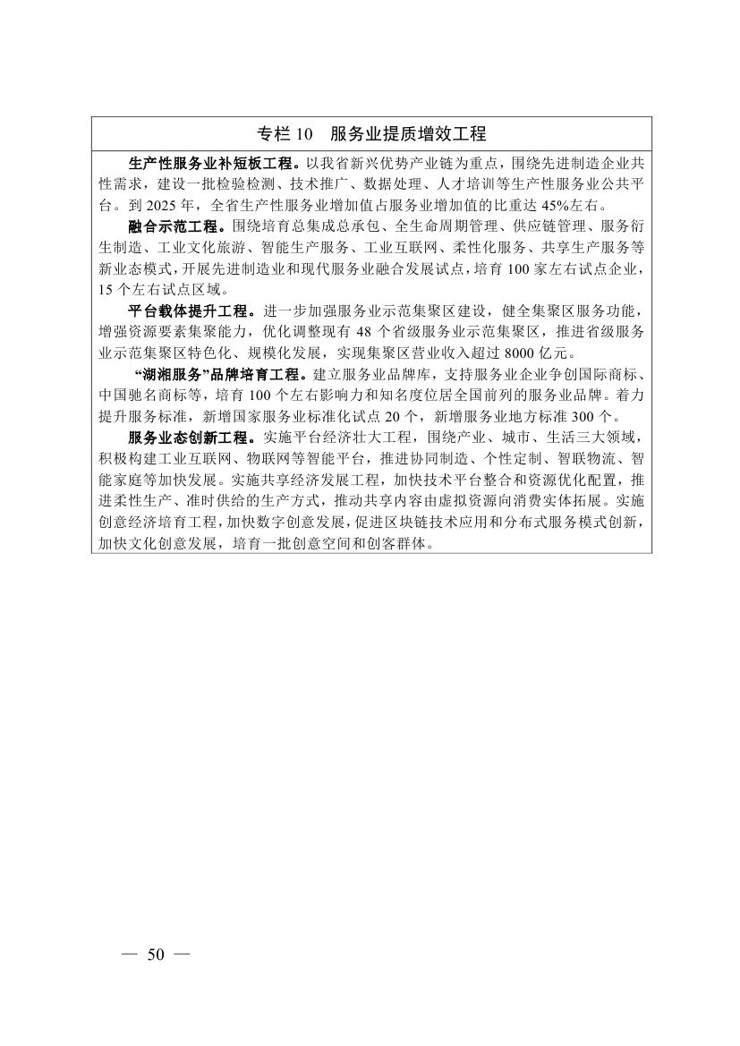 湖南十四五規(guī)劃0059.jpg