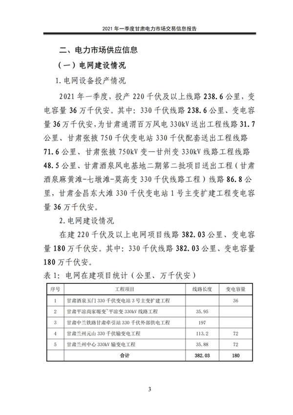 (定稿)2021年一季度甘肅電力市場交易信息報告_05.jpg