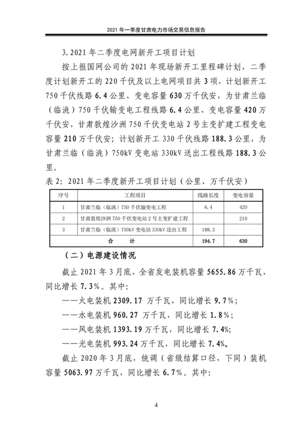 (定稿)2021年一季度甘肅電力市場交易信息報告_06.jpg
