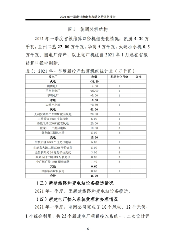 (定稿)2021年一季度甘肅電力市場交易信息報告_08.jpg