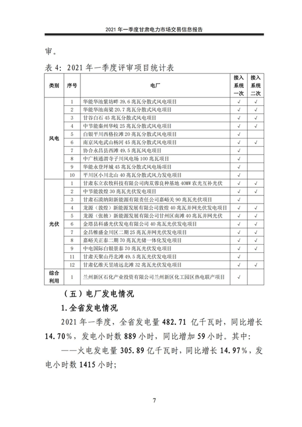 (定稿)2021年一季度甘肅電力市場交易信息報告_09.jpg