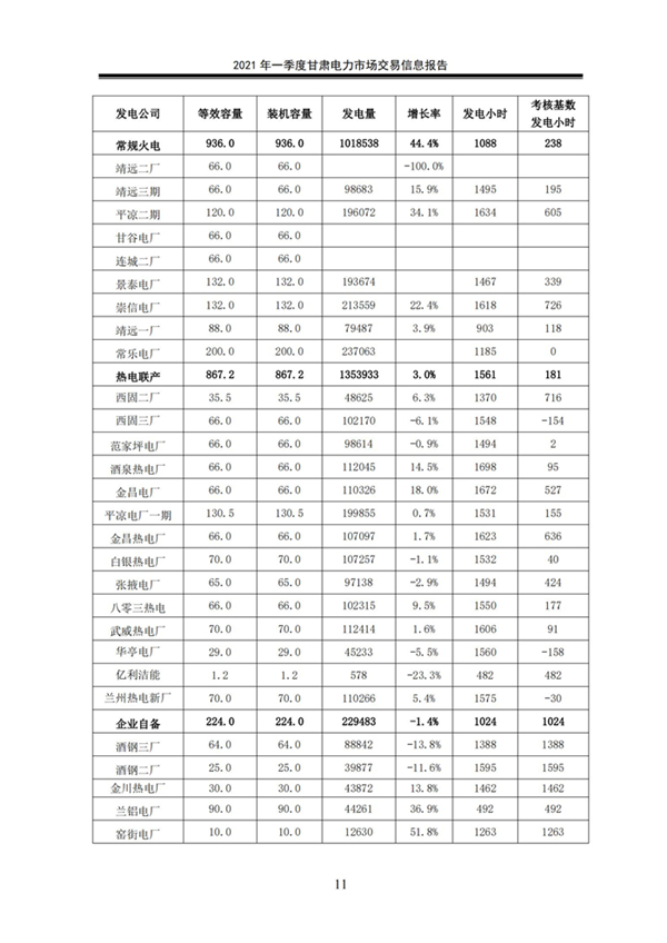 (定稿)2021年一季度甘肅電力市場交易信息報告_13.jpg