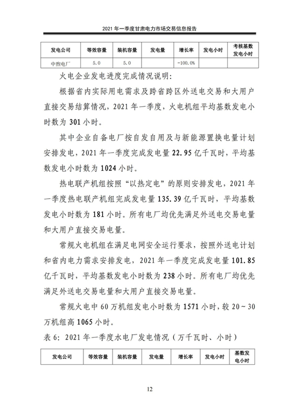 (定稿)2021年一季度甘肅電力市場交易信息報告_14.jpg