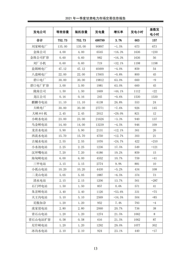 (定稿)2021年一季度甘肅電力市場交易信息報告_15.jpg