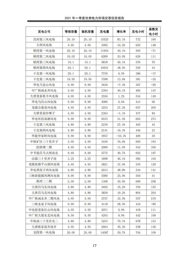 (定稿)2021年一季度甘肅電力市場交易信息報告_19.jpg