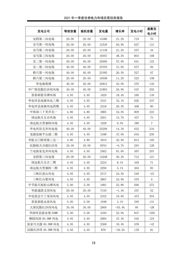 (定稿)2021年一季度甘肅電力市場交易信息報告_20.jpg