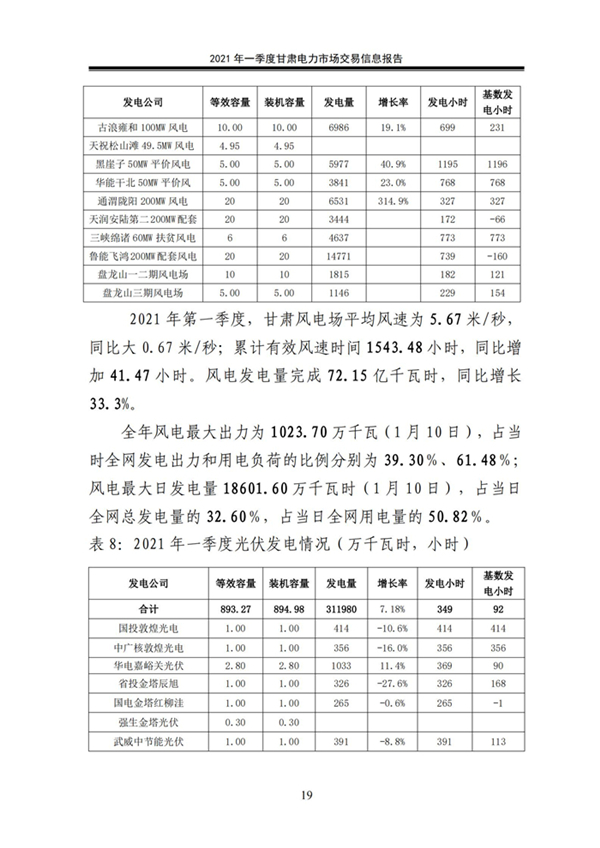 (定稿)2021年一季度甘肅電力市場交易信息報告_21.jpg