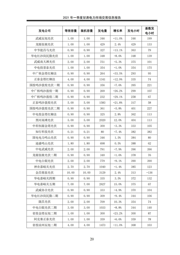(定稿)2021年一季度甘肅電力市場交易信息報告_22.jpg