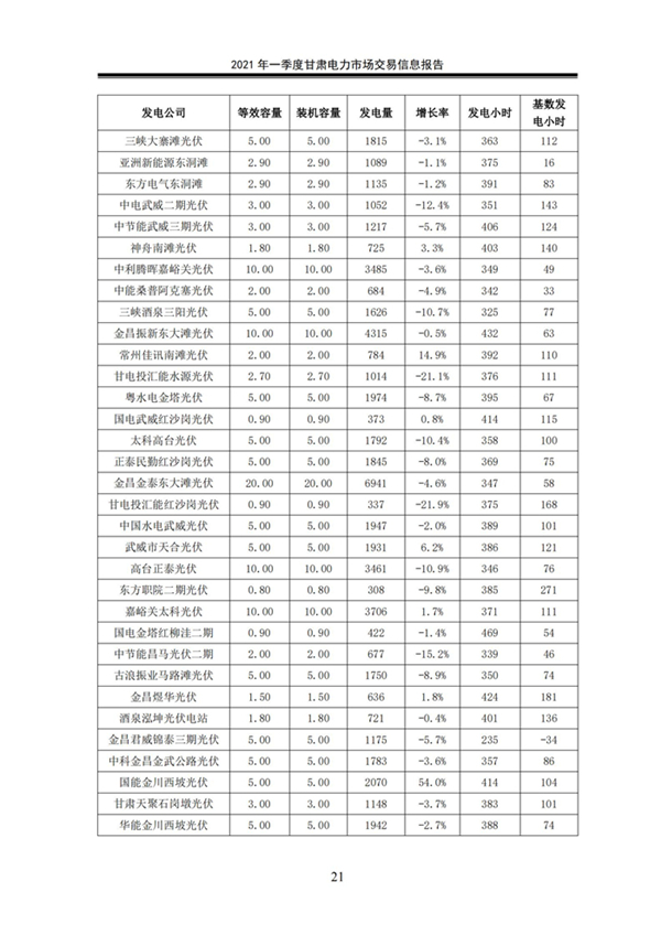 (定稿)2021年一季度甘肅電力市場交易信息報告_23.jpg