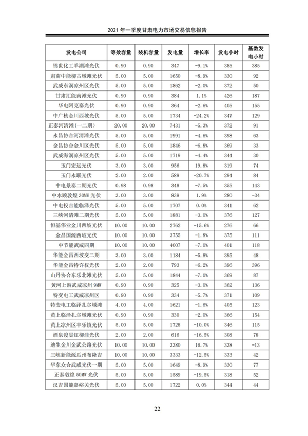 (定稿)2021年一季度甘肅電力市場交易信息報告_24.jpg